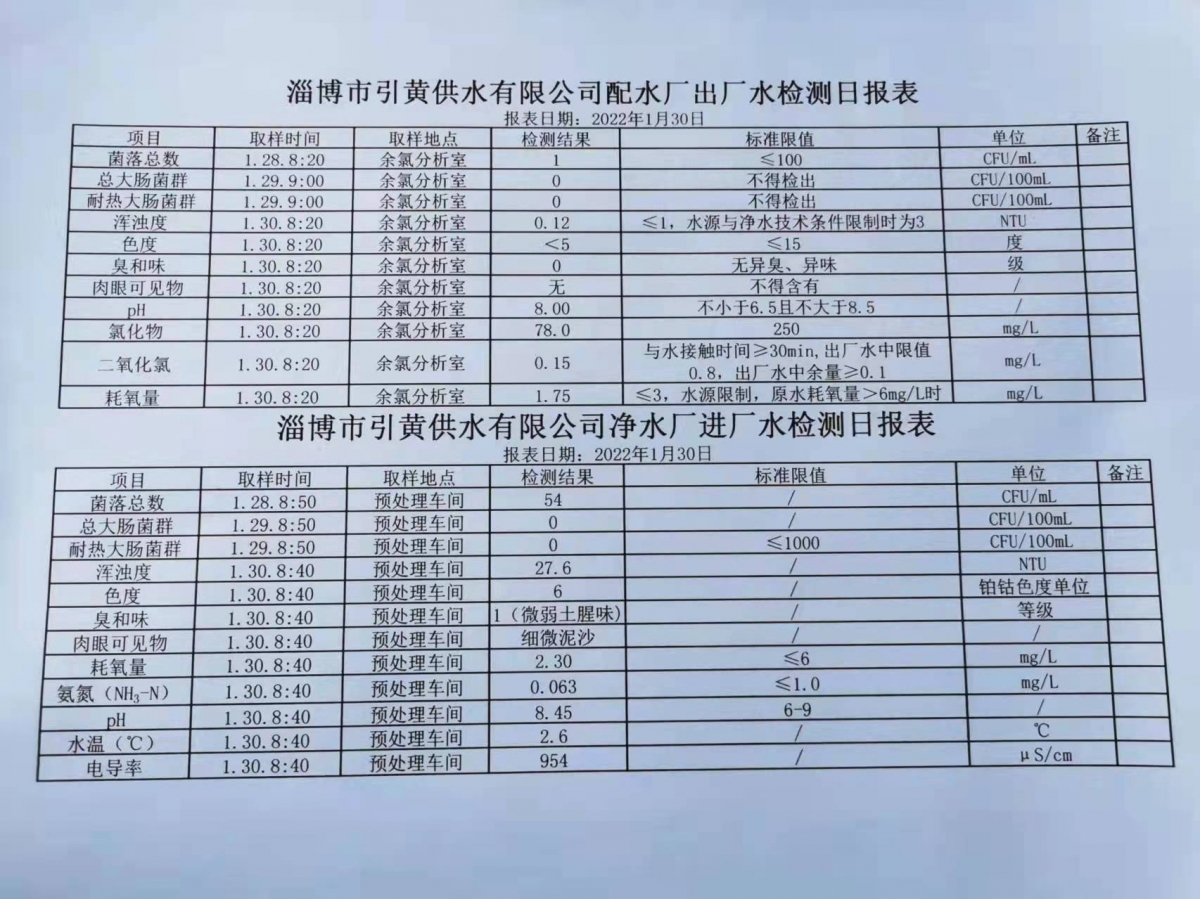 1月30日淄博市引黃供水有限公司配水廠出廠水、凈水廠進(jìn)廠水檢測(cè)日?qǐng)?bào)表